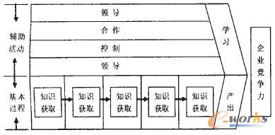 D1 C.W.Holsapple֪R(sh)ģ