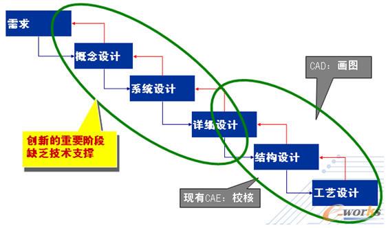CAXìF(xin)