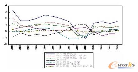 D3 20002013GDPͬ(dng)((sh)(j)ԴWIND(sh)(j))
