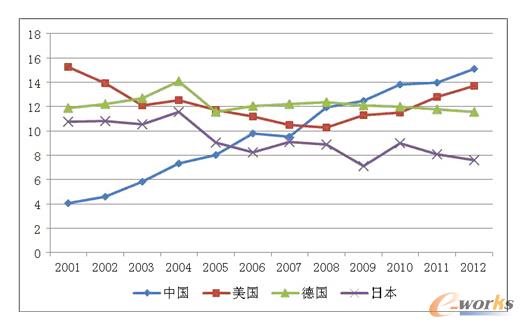 D3 1996-2012 CƷڴćHЈռ