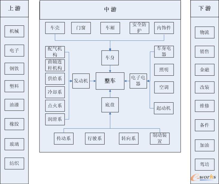 ܇(ch)a(chn)I(y)朽Y(ji)(gu)D